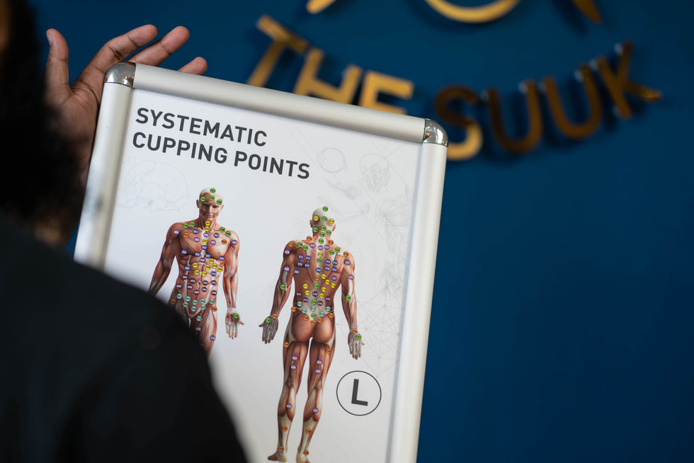 Culing Point System A3 Poster Systematic Cupping Points – The Suuk